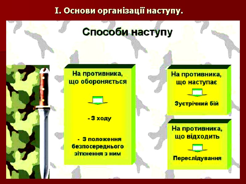 І. Основи організації наступу.